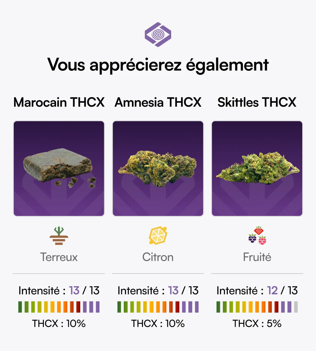 Tropical Kush THCX