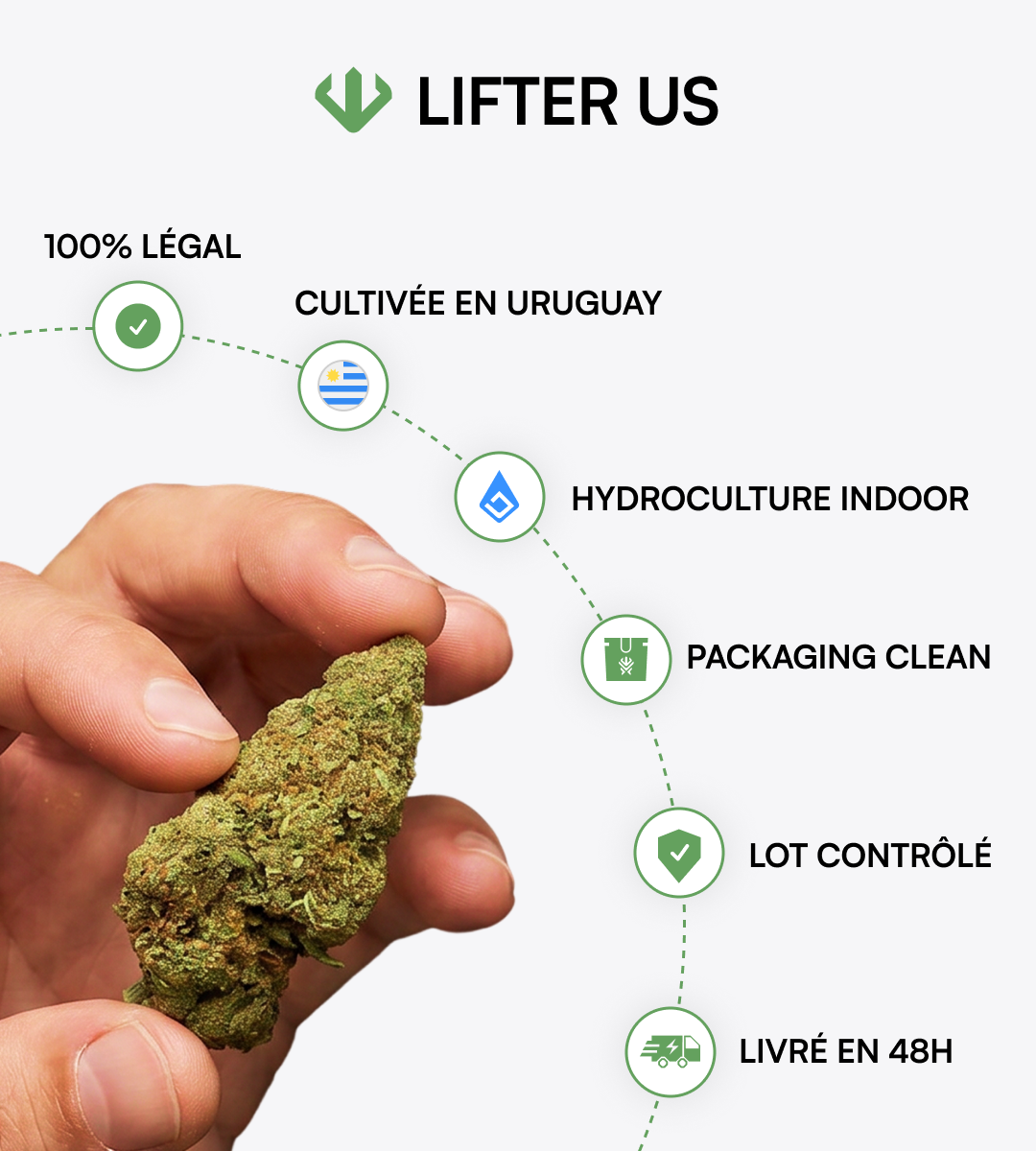 Lifter US