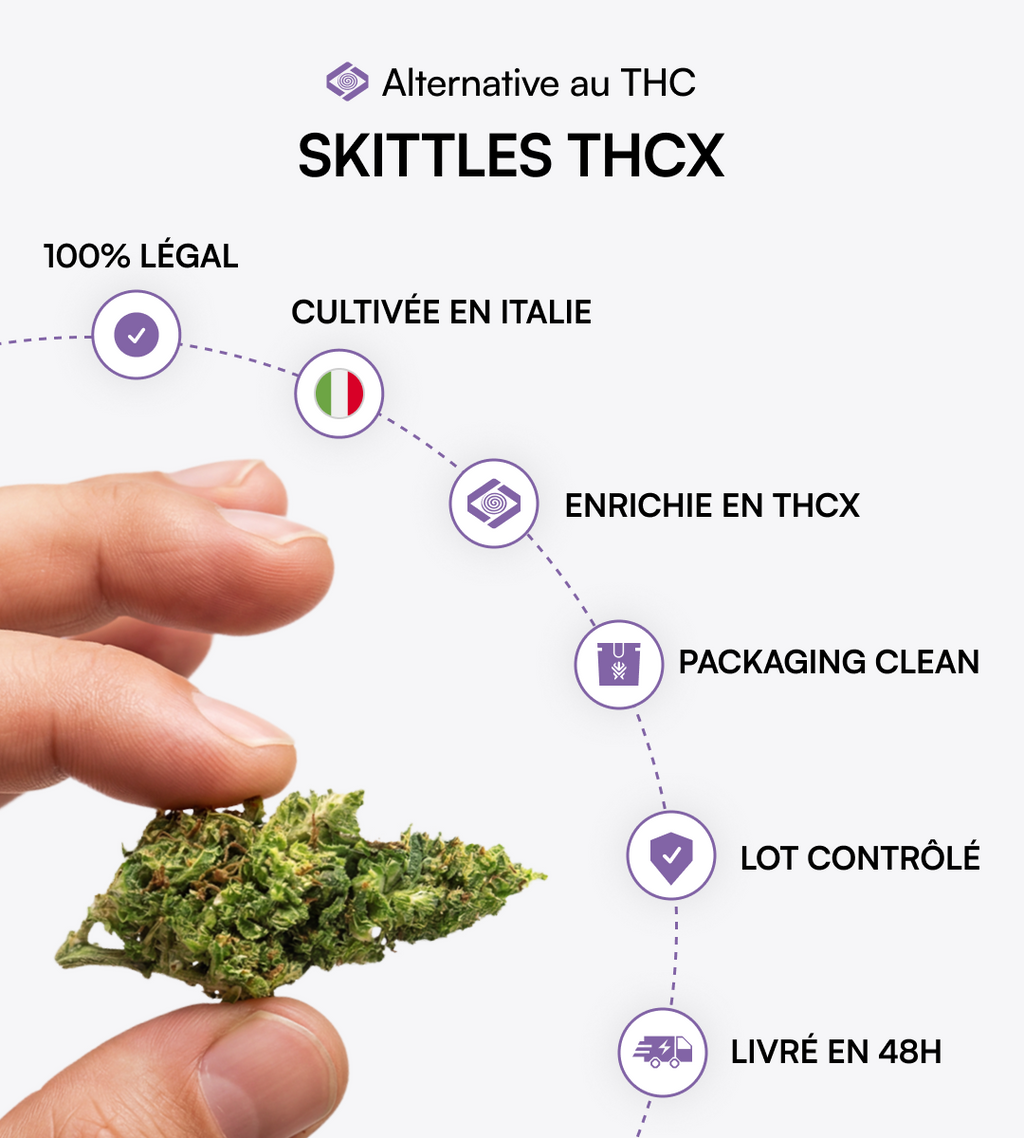 Skittles THCX