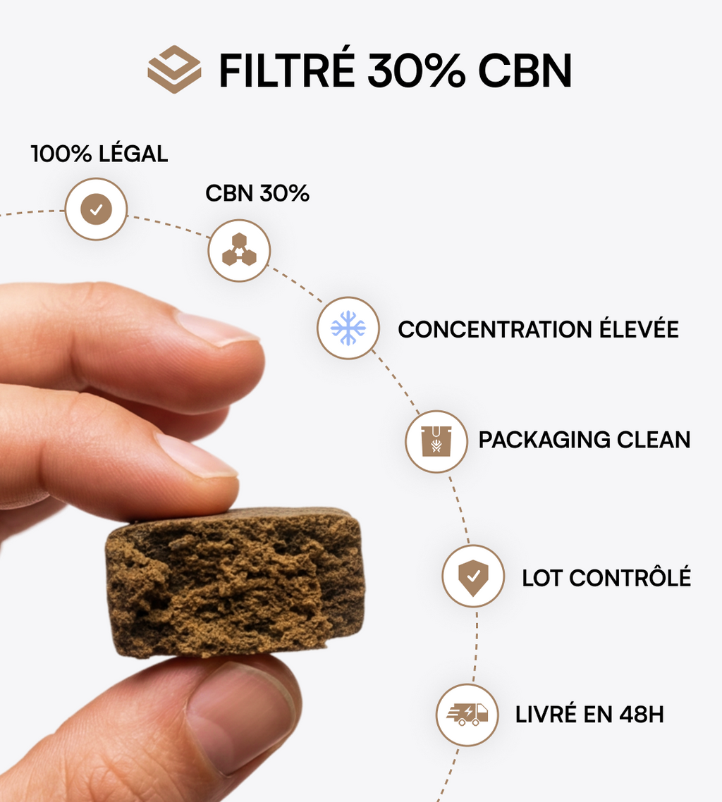 Filtré CBN 30%