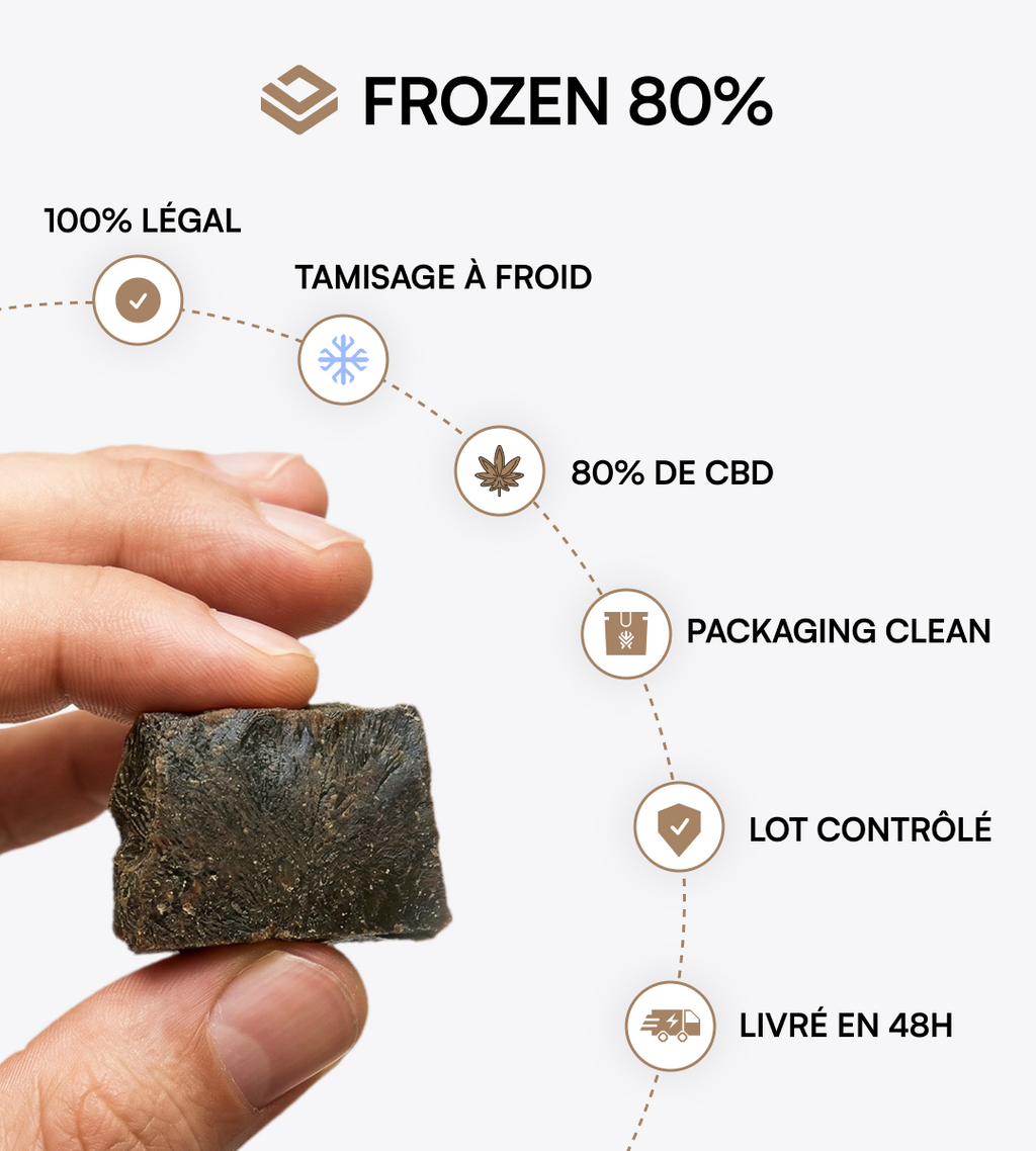 Frozen 80%