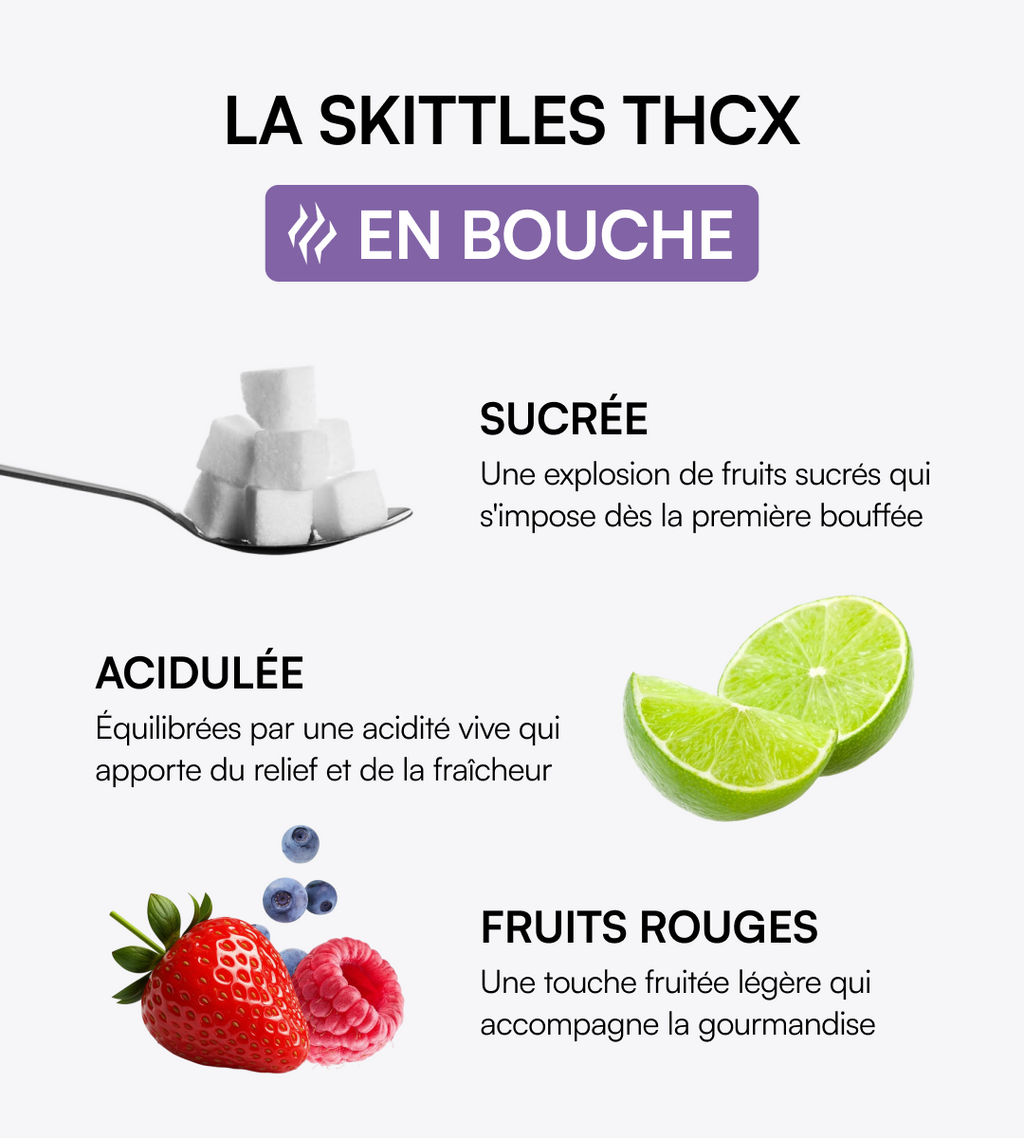 Skittles THCX