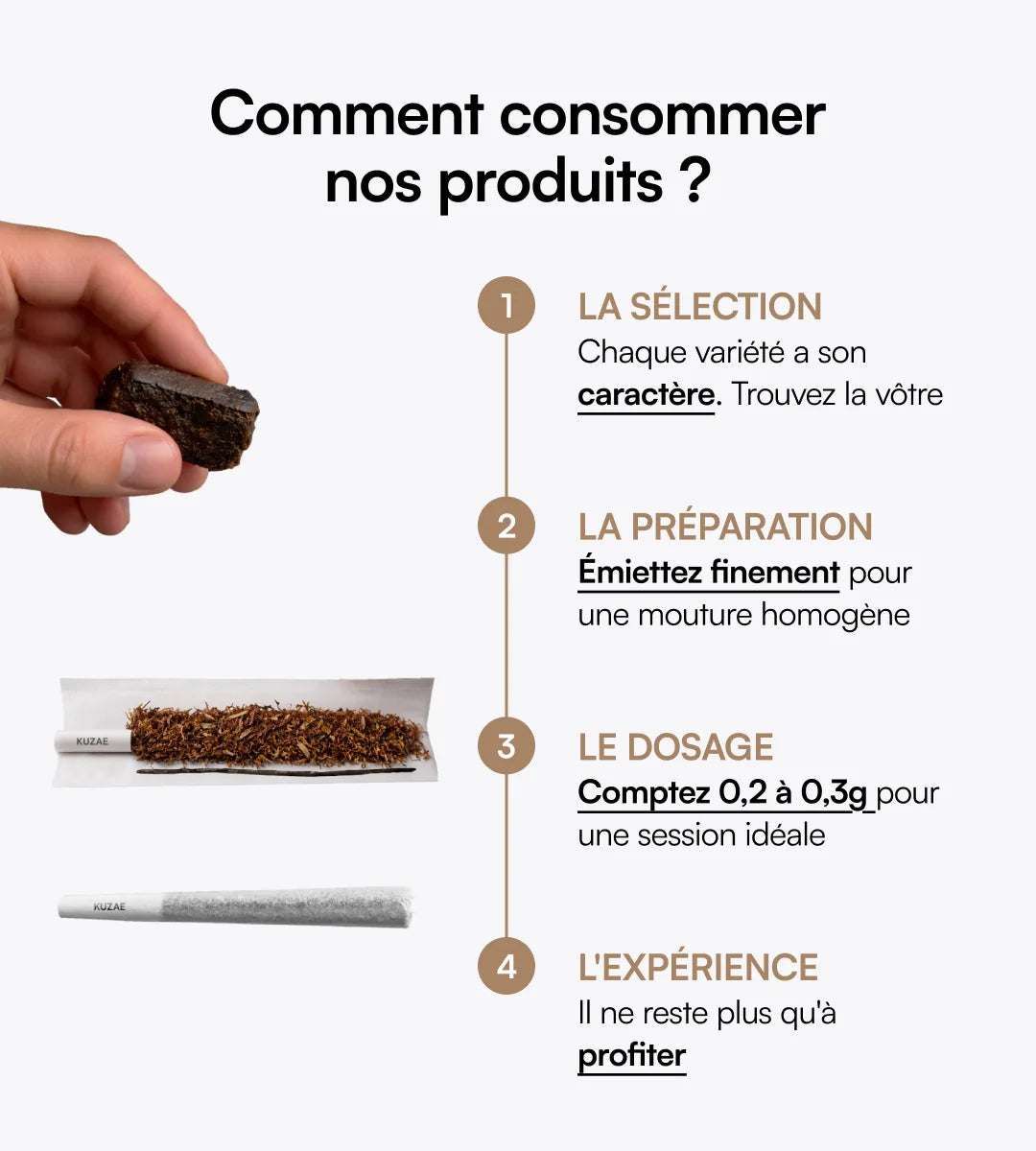 Pack Résines