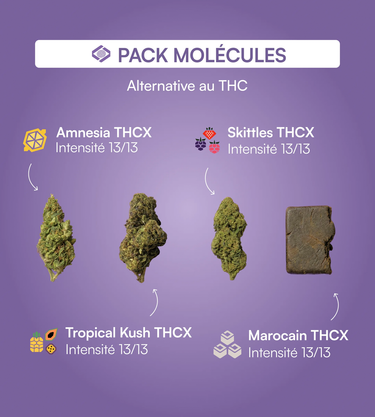Pack Molécules
